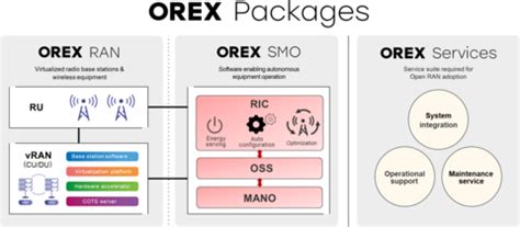 oerx|orex logowanie.